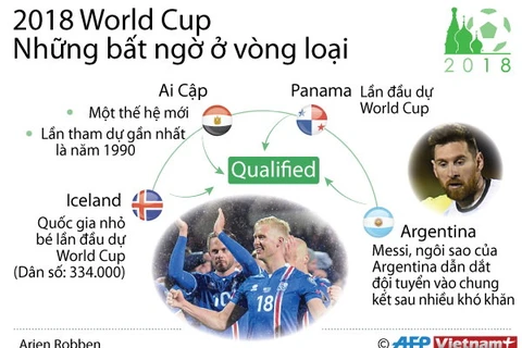 [Infographics] 2018 World Cup - Những bất ngờ ở vòng loại 