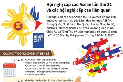 Hội nghị Cấp cao ASEAN lần thứ 31 và các hội nghị cấp cao liên quan