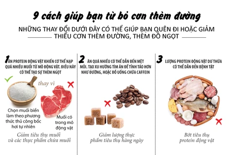 [Infographics] 9 phương pháp giúp bạn từ bỏ cơn thèm đường