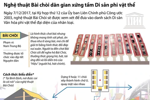 [Infographics] Tìm hiểu nghệ thuật Bài chòi dân gian Trung Bộ