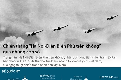 [Infographics] “Hà Nội-Điện Biên Phủ trên không” qua những con số