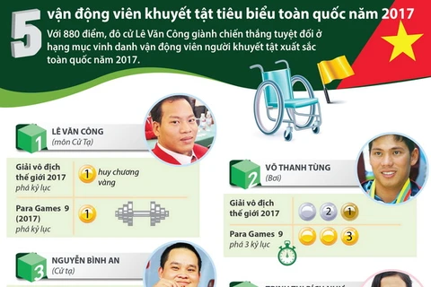 [Infographics] 5 vận động viên khuyết tật tiêu biểu toàn quốc 2017