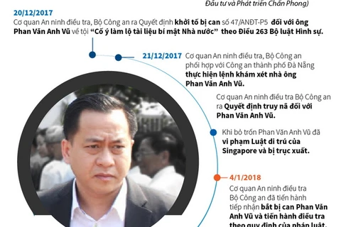[Infographics] Bộ Công an tiếp nhận bắt bị can Phan Văn Anh Vũ