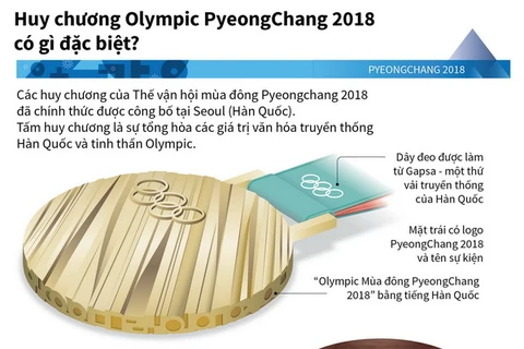 [Infographics] Huy chương Olympic PyeongChang 2018 có gì đặc biệt?