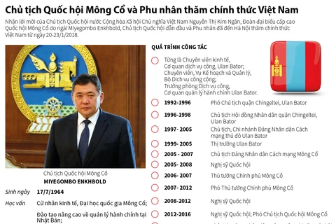 [Infographics] Chủ tịch Quốc hội Mông Cổ và Phu nhân thăm Việt Nam