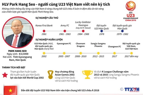 [Infographics] Nhìn lại bảng thành tích của HLV Park Hang Seo