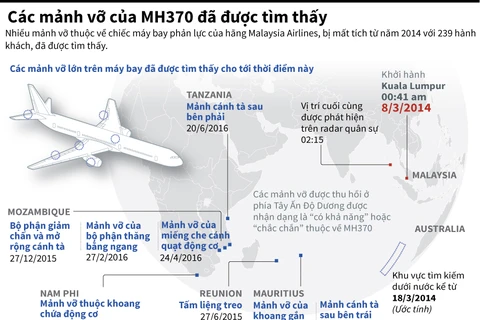 [Infographics] Các mảnh vỡ của MH370 đã được tìm thấy
