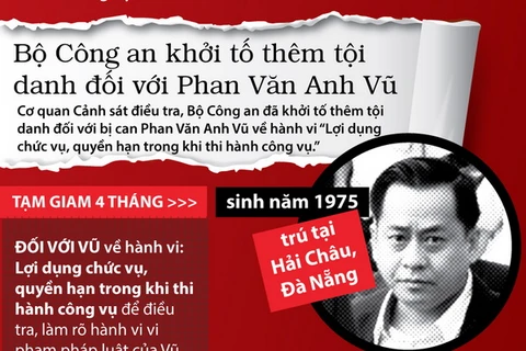 [Infographics] Khởi tố thêm tội danh đối với Phan Văn Anh Vũ