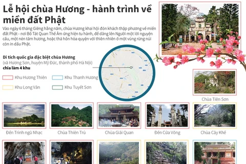 [Infographics] Lễ hội chùa Hương - hành trình về miền đất Phật