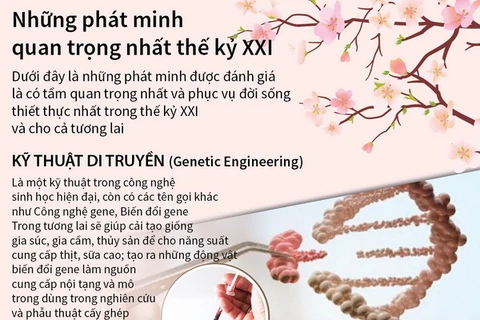 [Infographics] Những phát minh quan trọng nhất thế kỷ XXI