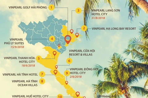 [Infographics] 28 dự án và khách sạn 5 sao của Vinpearl