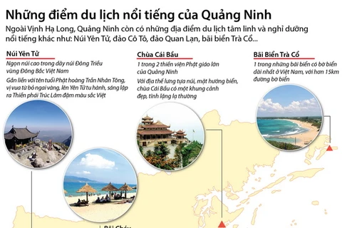 [Infographics] Những điểm du lịch nổi tiếng của Quảng Ninh 