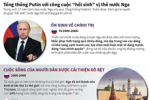 Tổng thống Putin với công cuộc “hồi sinh” vị thế nước Nga