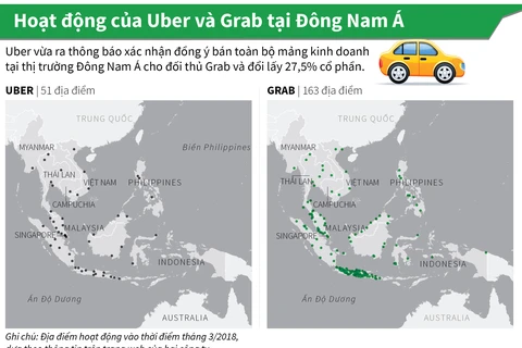 [Infographics] So sánh hoạt động của Uber và Grab tại Đông Nam Á