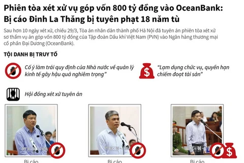 [Infographics] Phiên tòa xét xử vụ góp vốn 800 tỷ đồng vào OceanBank