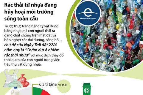 [Infographics] Rác thải từ nhựa đang hủy hoại môi trường sống