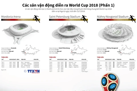 [Infographics] Các sân vận động diễn ra World Cup 2018 (Phần 1)