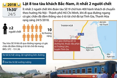 [Infographics] Toàn cảnh vụ tàu khách Bắc-Nam bị lật