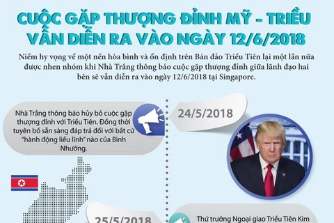 [Infographics] Lộ trình của cuộc gặp thượng đỉnh Mỹ-Triều