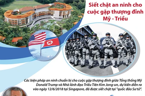 [Infographics] Siết chặt an ninh cho cuộc gặp thượng đỉnh Mỹ-Triều