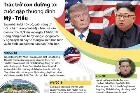 [Infographics] Trắc trở con đường tới cuộc gặp thượng đỉnh Mỹ-Triều