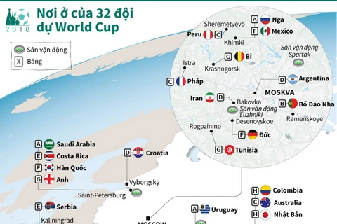 [Infographics] Nơi ở của 32 đội tuyển dự World Cup 2018