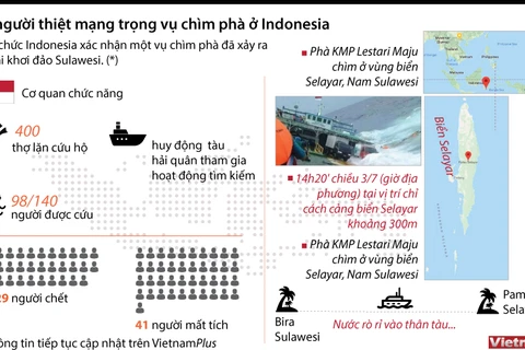 Toàn cảnh vụ chìm phà làm 60 người chết và mất tích tại Indonesia