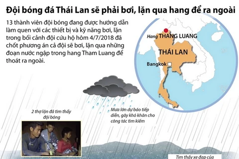 Đội bóng đá Thái Lan sẽ phải bơi, lặn qua hang để ra ngoài