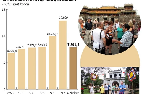 93% khách quốc tế hài lòng và rất hài lòng về chuyến du lịch Việt Nam