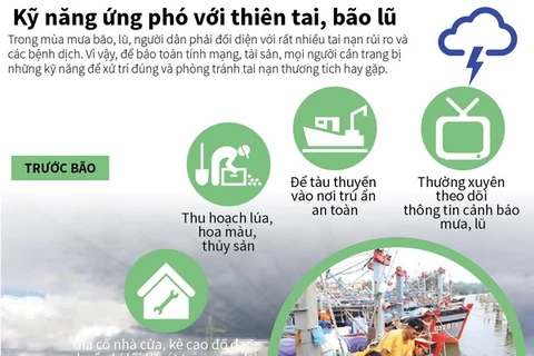 [Infographics] Kỹ năng ứng phó với thiên tai và bão lũ