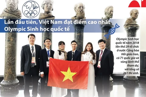 Lần đầu tiên Việt Nam đạt điểm cao nhất Olympic Sinh học quốc tế