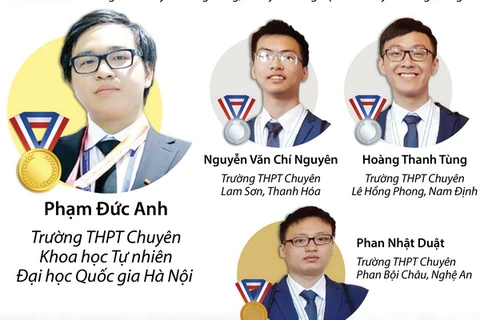 Chân dung 4 thí sinh Việt Nam giành huy chương Olympic Hóa học