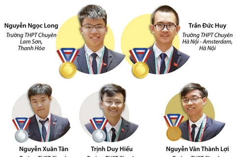 Chân dung 5 thí sinh Việt Nam giành huy chương Olympic Vật lý