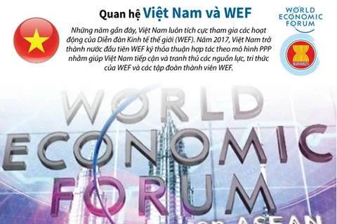 [Infographics] Các dấu mốc chính trong quan hệ Việt Nam và WEF