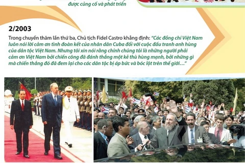3 chuyến thăm Việt Nam đáng nhớ của Chủ tịch Cuba Fidel Castro