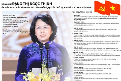 Quá trình công tác của Quyền Chủ tịch nước Đặng Thị Ngọc Thịnh