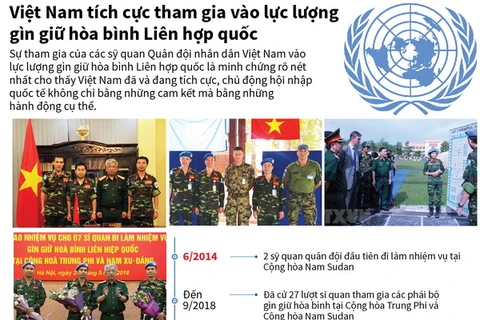 Việt Nam tích cực tham gia vào lực lượng gìn giữ hòa bình của LHQ