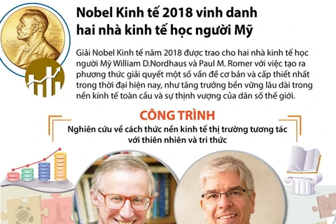 Chân dung hai nhà kinh tế học người Mỹ giành Nobel Kinh tế