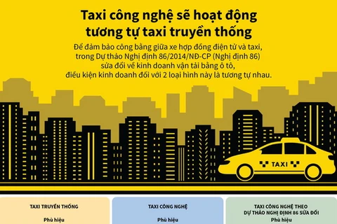 Taxi công nghệ sẽ hoạt động tương tự taxi truyền thống