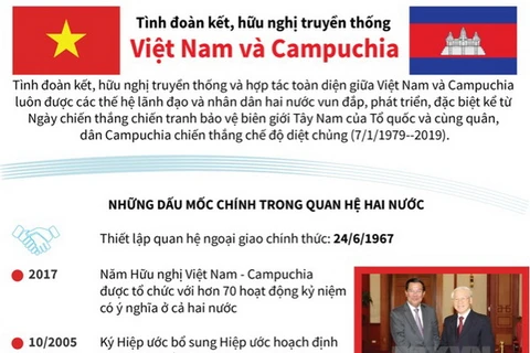 Tình đoàn kết, hữu nghị truyền thống Việt Nam và Campuchia