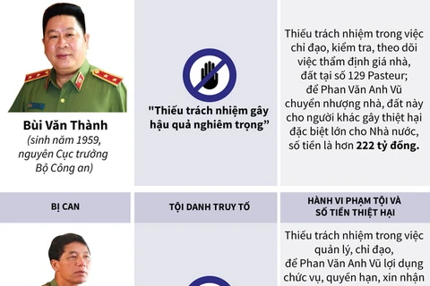 Tội danh và hành vi của ông Trần Việt Tân, Bùi Văn Thành