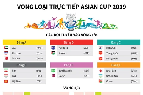 Tuyển Việt Nam đá trận mở màn vòng loại trực tiếp Asian Cup 2019