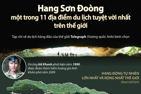 Hang Sơn Đoòng - một trong 11 địa điểm du lịch tuyệt vời nhất thế giới