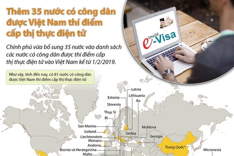Thêm 35 nước có công dân được Việt Nam thí điểm cấp thị thực điện tử