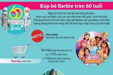 Những dấu mốc trong hành trình 60 năm của búp bê Barbie