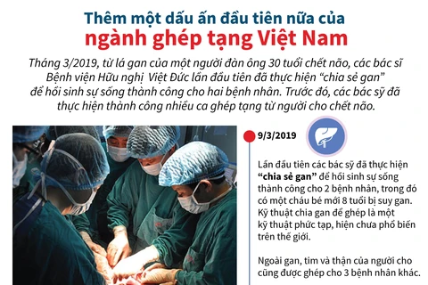 Thêm một dấu ấn tuyệt vời nữa của ngành ghép tạng Việt Nam