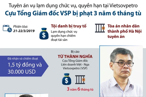 Bị cáo Võ Quang Huy (đứng bên trái, sinh năm 1961, nguyên Chánh kế toán VSP) và bị cáo Từ Thành Nghĩa (đứng bên phải, sinh năm 1962, nguyên Tổng Giám đốc VSP) và phiên tòa. (Ảnh: Doãn Tấn/TTXVN)