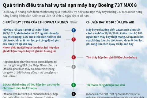 Quá trình điều tra hai vụ tai nạn máy bay Boeing 737 MAX 8