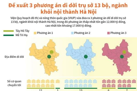 So sánh 3 phương án di dời trụ sở 13 bộ, ngành khỏi nội thành Hà Nội