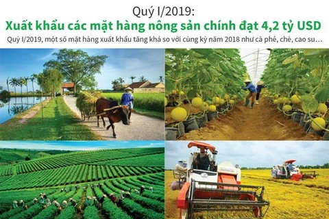 Tình hình xuất khẩu các mặt hàng nông sản chính trong quý 1